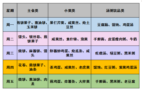 （早餐）自助餐食譜（輕體力推薦菜譜）