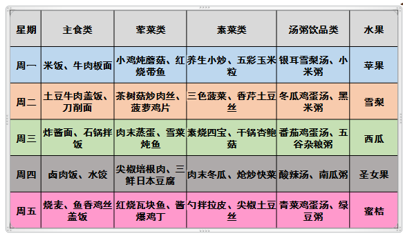 （午餐）自助餐食譜（輕體力推薦菜譜）