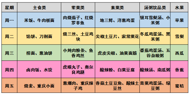 （午餐）自助餐食譜（重體力推薦菜譜）